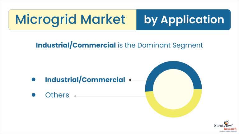 Microgrid-Market-Application-Trends